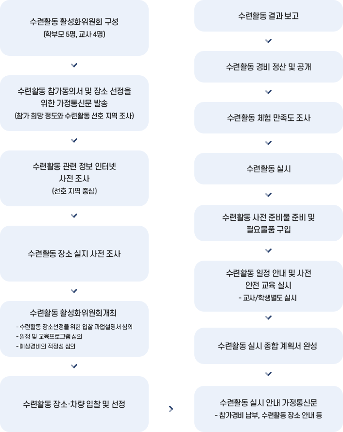 업무처리 흐름도 이미지